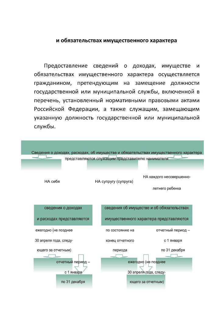 Я ПРИНЯТ НА ГОССЛУЖБУ:  МОИ ПЕРВЫЕ ШАГИ